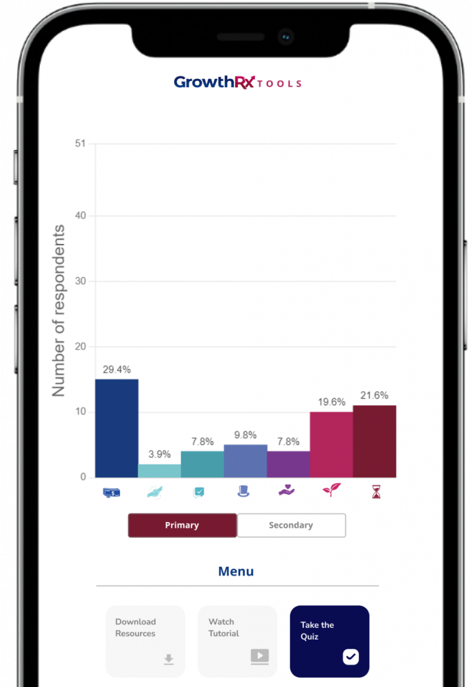 Key Motivators Mobile Key Motivators Mobile